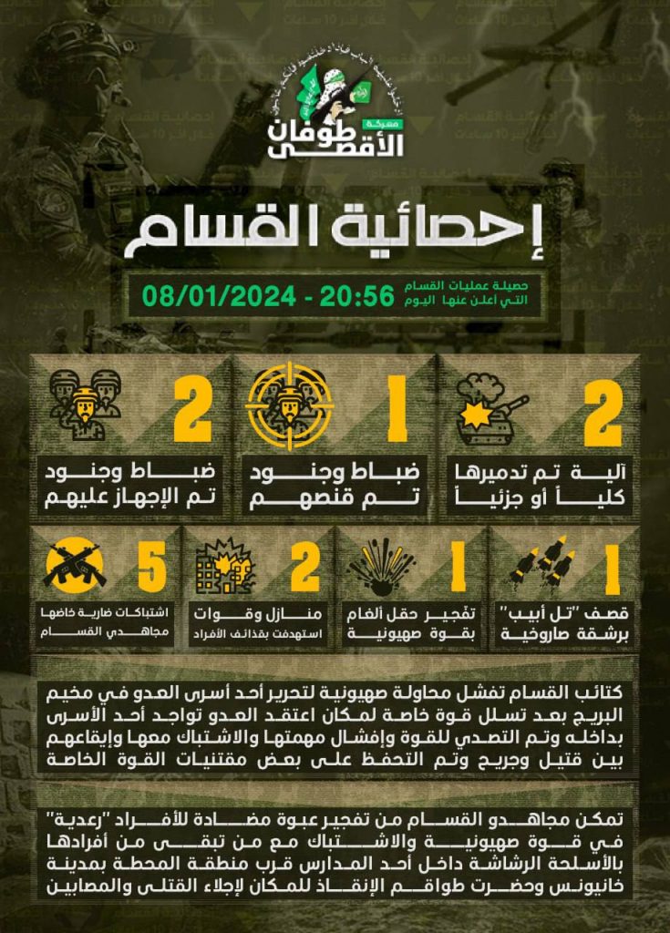 operation_qassam